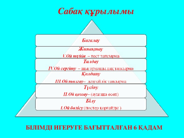  Сабақ құрылымы БІЛІМДІ ИГЕРУГЕ БАҒЫТТАЛҒАН 6 ҚАДАМ 