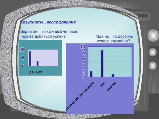 Результаты исследования  Верно ли, что каждый человек  может добиться успех? Можно ли достичь  успеха случайно? 