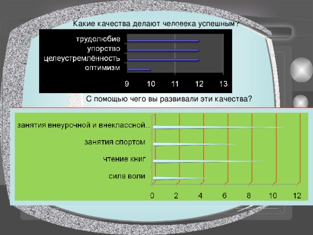  Какие качества делают человека успешным?  С помощью чего вы развивали эти качества? 