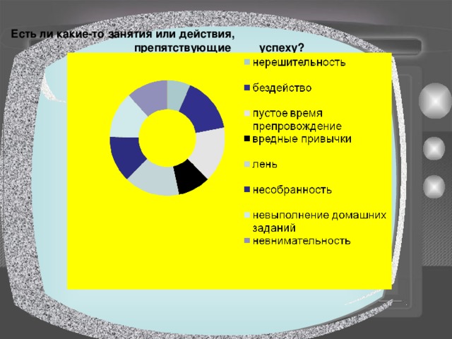  Есть ли какие-то занятия или действия,  препятствующие успеху?  