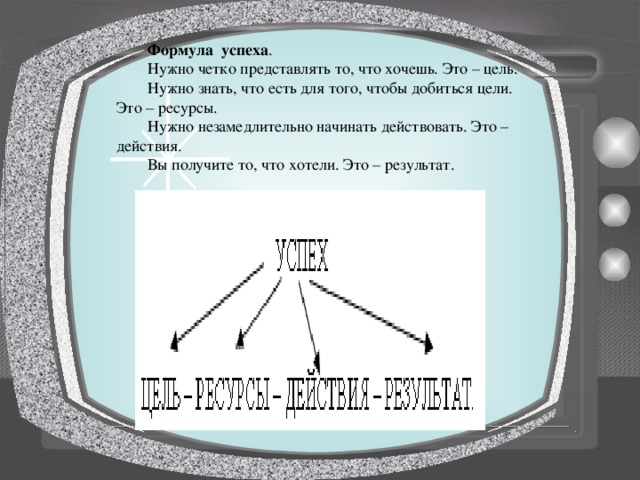 Формула успеха . Нужно четко представлять то, что хочешь. Это – цель. Нужно знать, что есть для того, чтобы добиться цели. Это – ресурсы. Нужно незамедлительно начинать действовать. Это – действия. Вы получите то, что хотели. Это – результат. 