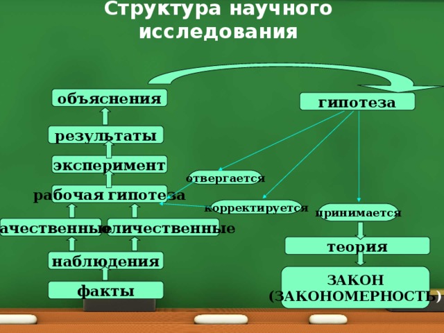 Структура научной презентации