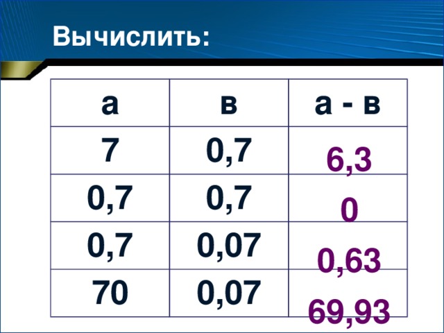 Вычислить: а в 7 а - в 0,7 0,7 0,7 0,7 0,07 70 0,07 6,3 0 0,63 69,93 