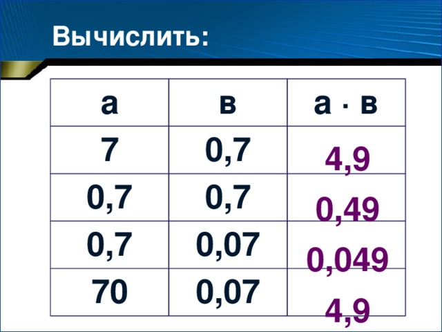 Вычислить: а в 7 а · в 0,7 0,7 0,7 0,7 0,07 70 0,07 4,9 0,49 0,049 4,9 