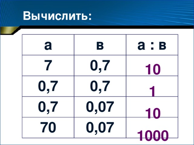 Вычислить: а в 7 а : в 0,7 0,7 0,7 0,7 0,07 70 0,07 10 1 10 1000 