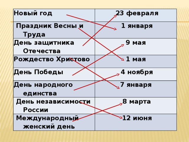 Новый год  23 февраля  Праздник Весны и Труда  1 января День защитника Отечества 9 мая Рождество Христово 1 мая День Победы  4 ноября День народного единства  День независимости России 7 января  8 марта  Международный женский день  12 июня 