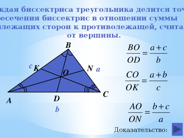 Каждая биссектриса треугольника делится точкой пересечения биссектрис в отношении суммы прилежащих сторон к противолежащей, считая  от вершины. B с K N a O C D А b Доказательство: 
