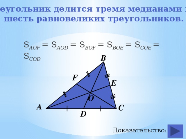 Треугольник делится тремя медианами на шесть равновеликих треугольников.   S АOF = S АOD = S BOF = S BOE = S COE = S COD  В F E О А С D Доказательство: 