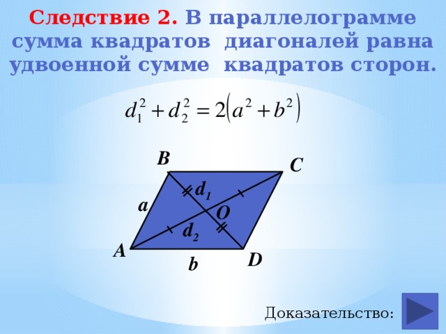 Следствие 2. В параллелограмме сумма квадратов диагоналей равна удвоенной сумме квадратов сторон. В С d 1 a O d 2 А D b Доказательство: 