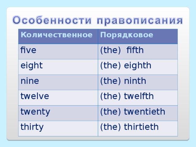 Презентация темы "Порядковые числительные"