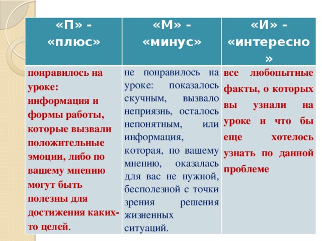 «П» - «плюс» «М» - «минус» понравилось на уроке: информация и формы работы,  которые вызвали положительные эмоции, либо по вашему мнению могут быть полезны для достижения каких-то целей . «И» - «интересно» не понравилось на уроке: показалось скучным, вызвало неприязнь, осталось непонятным, или информация, которая, по вашему мнению, оказалась для вас не нужной, бесполезной с точки зрения решения жизненных ситуаций. все любопытные факты, о которых вы узнали на уроке и что бы еще хотелось узнать по данной проблеме