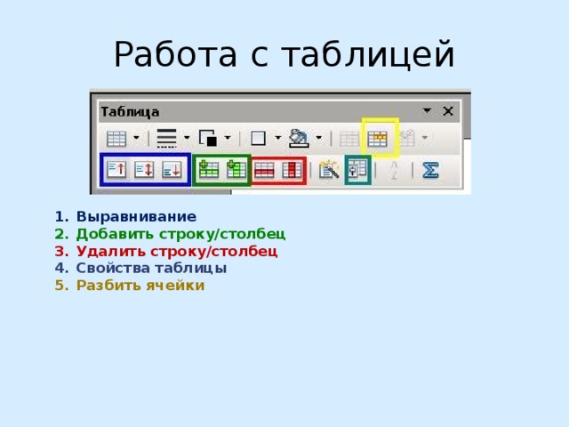 Работа с таблицей Выравнивание Добавить строку/столбец Удалить строку/столбец Свойства таблицы Разбить ячейки 