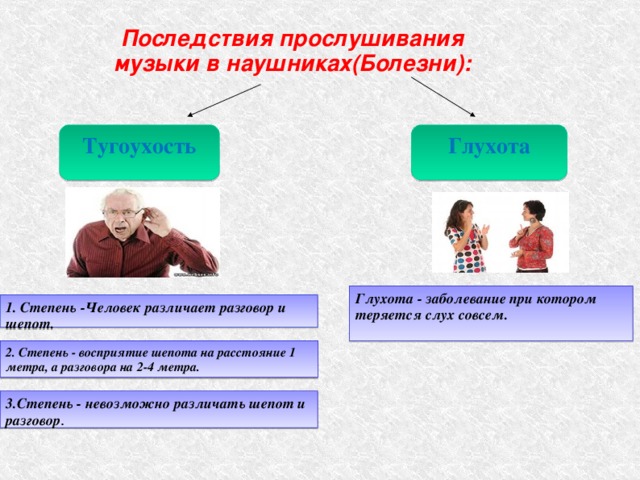 Последствия прослушивания музыки в наушниках(Болезни): Тугоухость Глухота Глухота - заболевание при котором теряется слух совсем. 1. Степень -Человек различает разговор и шепот. 2. Степень - восприятие шепота на расстояние 1 метра, а разговора на 2-4 метра. 3.Степень - невозможно различать шепот и разговор . 