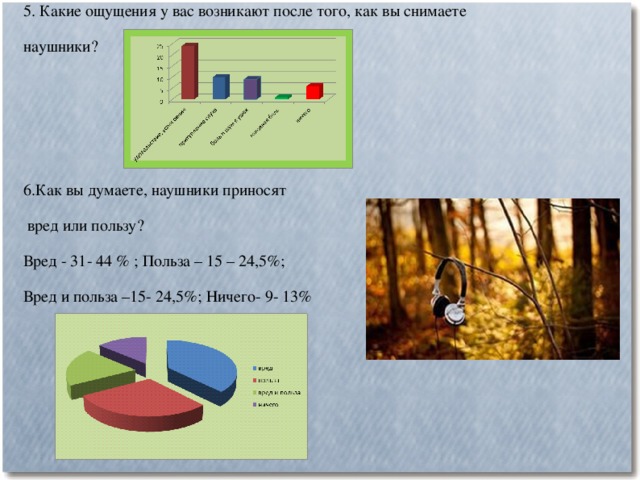 5. Какие ощущения у вас возникают после того, как вы снимаете наушники? 6.Как вы думаете, наушники приносят  вред или пользу? Вред - 31- 44 % ; Польза – 15 – 24,5%; Вред и польза –15- 24,5%; Ничего- 9- 13% 