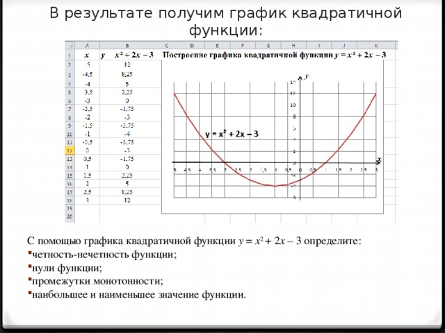 В результате получим график квадратичной функции: С помощью графика квадратичной функции у = х 2 + 2 х – 3 определите: