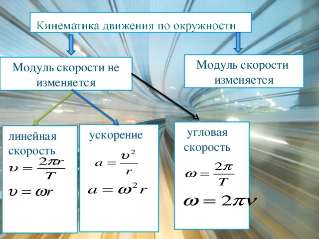 Чему равен модуль физика. Модуль скорости тела формула. Формула модуля скорости в физике. Формула нахождения модуля скорости в физике. Модуль скорости движения тела.