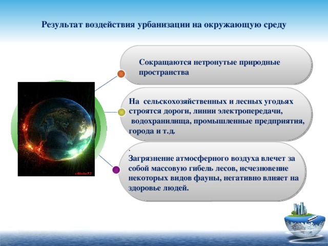 Влияние урбанизации. Влияние урбанизации на окружающую среду. Влияние урбанизации на здоровье населения. Урбанизация последствия для окружающей среды. Влияние урбанизации на экологию.