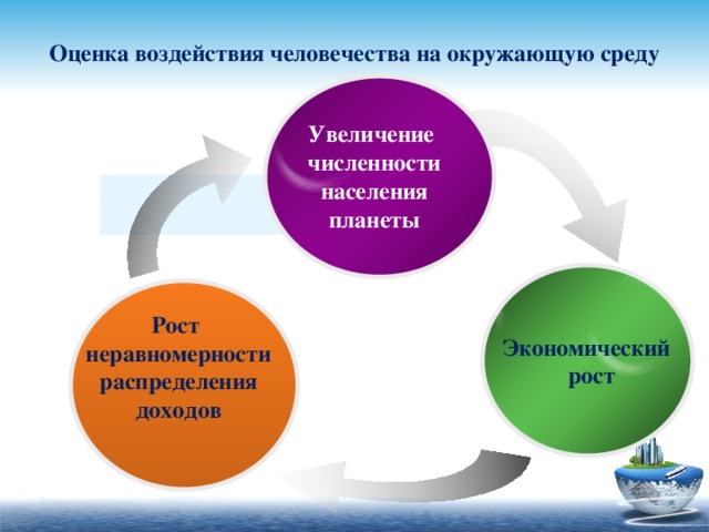 Раскрой взаимосвязь. Влияние роста населения на окружающую среду. Оценка воздействия на окружающую среду. Схема влияние роста населения на окружающую среду. Влияние роста численности населения на окружающую среду.