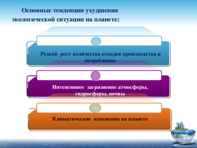 Основные тенденции ухудшения  экологической ситуации на планете:  Резкий рост количества отходов производства и потребления Интенсивное загрязнение атмосферы, гидросферы, почвы Климатические изменения на планете 