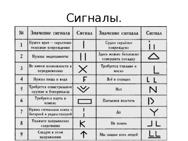 Сигналы. 