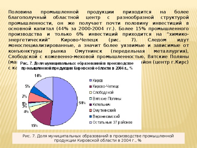 Промышленность кировской области презентация