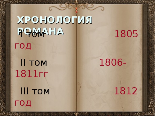 ХРОНОЛОГИЯ РОМАНА  I том 1805 год  II том 1806-1811гг   III том 1812 год  IV том 1812-1813гг  Эпилог 1820 год 