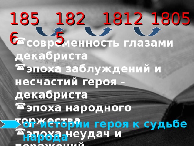 1825 1856 1812 1805 современность глазами декабриста эпоха заблуждений и несчастий героя - декабриста эпоха народного торжества эпоха неудач и поражений от истории героя к судьбе народа 