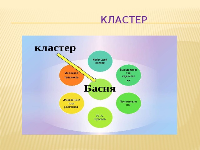 Составить кластер