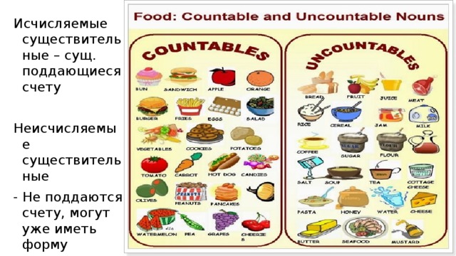 Исчисляемые существительные – сущ. поддающиеся счету Неисчисляемые существительные - Не поддаются счету, могут уже иметь форму множественного числа