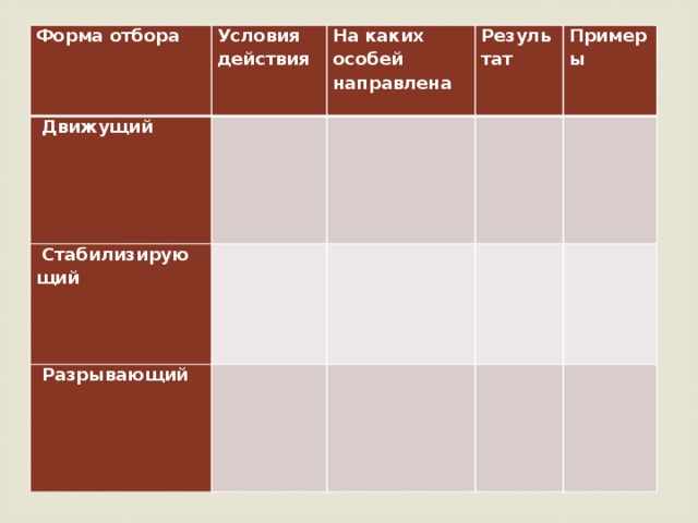 Каких особей. Условия действия отбора. Форма отбора условия действия результат пример. Таблица форма отбора условия действия результат пример. Форма отбора стабилизирующий условия действия результат и пример.