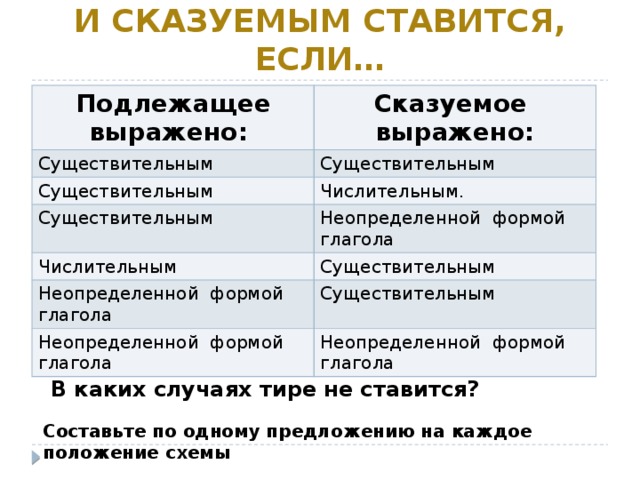 Который в каких случаях подлежащее