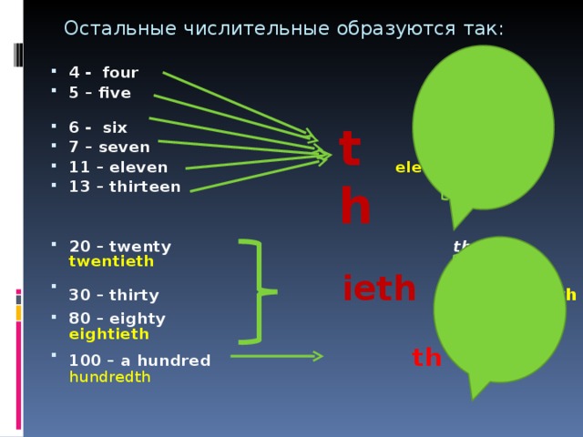 Остальные числительные образуются так: 4 - four    fourth 5 – five  the  fifth   6 - six    sixth 7 – seven    seventh 11 – eleven    eleventh 13 – thirteen    thirteenth 20 – twenty the   twentieth 30 – thirty ieth   thirtieth 80 – eighty   eightieth 100 – a hundred th    hundredth th 