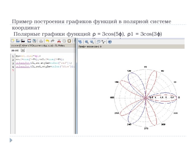Рисунки в полярных координатах