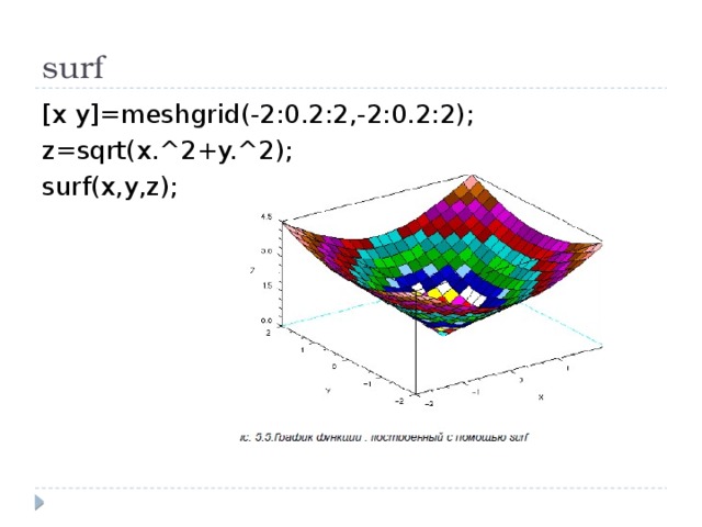 surf [x y]=meshgrid(-2:0.2:2,-2:0.2:2); z=sqrt(x.^2+y.^2); surf(x,y,z); 