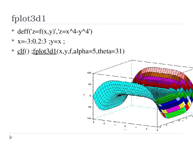 fplot3d1 deff('z=f(x,y)','z=x^4-y^4') x=-3:0.2:3 ;y=x ; clf () ; fplot3d1 (x,y,f,alpha=5,theta=31)  