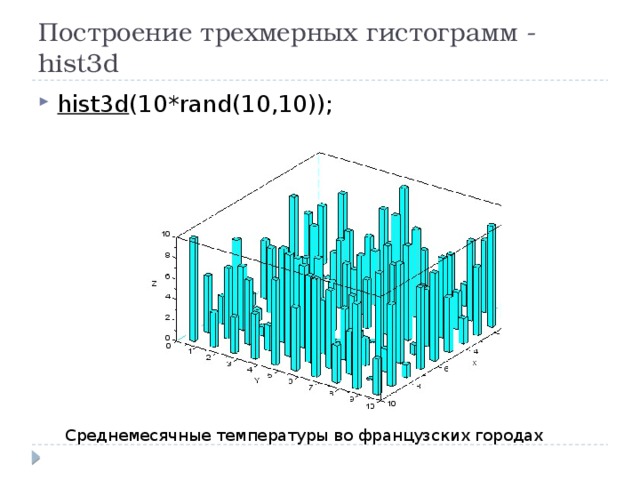 Построение трехмерных гистограмм - hist3d hist3d (10*rand(10,10));  Среднемесячные температуры во французских городах 