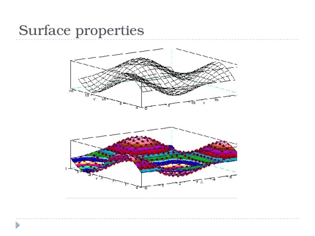 Surface properties 