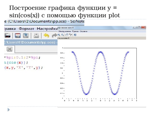 Построение графика функции y = sin(cos(x)) с помощью функции plot 