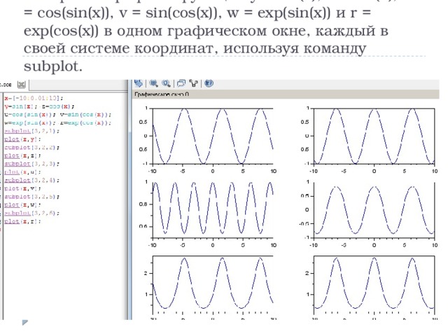 Построить графики функций y = sin(x), z = cos(x), u = cos(sin(x)), v = sin(cos(x)), w = exp(sin(x)) и r = exp(cos(x)) в одном графическом окне, каждый в своей системе координат, используя команду subplot. 