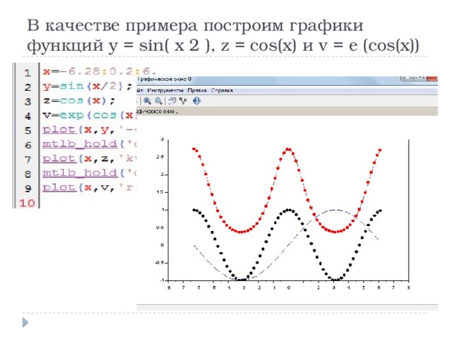 Как нарисовать график в си