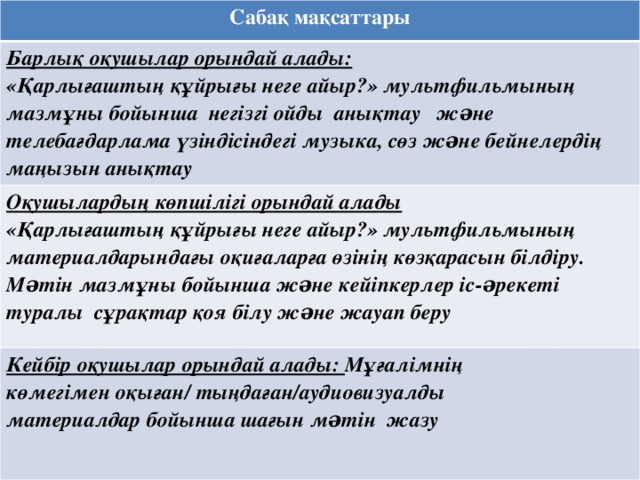 Сабақ мақсаттары Барлық оқушылар орындай алады: «Қарлығаштың құйрығы неге айыр?» мультфильмының мазмұны бойынша негізгі ойды анықтау жəне телебағдарлама үзіндісіндегі музыка, сөз жəне бейнелердің маңызын анықтау Оқушылардың көпшілігі орындай алады «Қарлығаштың құйрығы неге айыр?» мультфильмының материалдарындағы оқиғаларға өзінің көзқарасын білдіру. Мəтін мазмұны бойынша жəне кейіпкерлер іс-əрекеті туралы сұрақтар қоя білу жəне жауап беру Кейбір оқушылар орындай алады: Мұғалімнің көмегімен оқыған/ тыңдаған/аудиовизуалды материалдар бойынша шағын мəтін жазу  