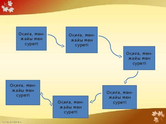 Оқиға, мән-жайы мен суреті Оқиға, мән-жайы мен суреті Оқиға, мән-жайы мен суреті Оқиға, мән-жайы мен суреті Оқиға, мән-жайы мен суреті Оқиға, мән-жайы мен суреті 