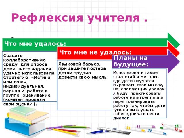 Рефлексивная карта урока учителя