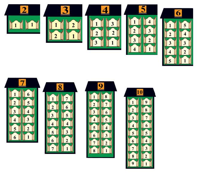 1 набор чисел 2 4 8. Числовые домики состав числа 20. Домики для счета. Состав числа до 10. Состав числа. От 1 до 10.