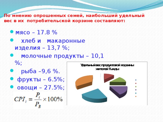 По мнению опрошенных семей, наибольший удельный вес в их потребительской корзине составляют:   мясо – 17.8 %  хлеб и макаронные изделия – 13,7 %;  молочные продукты – 10,1 %;  рыба –9,6 %.  фрукты – 6.5%;  овощи – 27.5%; 