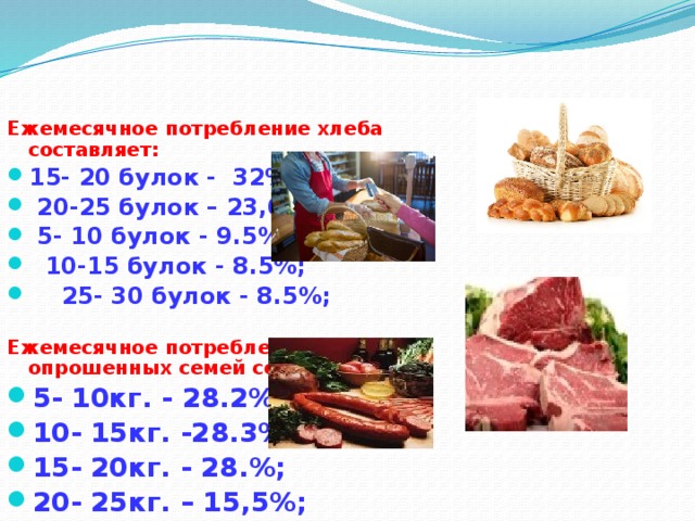 Ежемесячное потребление хлеба составляет: 15- 20 булок - 32%;  20-25 булок – 23,0%;  5- 10 булок - 9.5%;  10-15 булок - 8.5%;  25- 30 булок - 8.5%; Ежемесячное потребление мяса опрошенных семей составляет : 5- 10кг. - 28.2%; 10- 15кг. -28.3%; 15- 20кг. - 28.%; 20- 25кг. – 15,5%; 