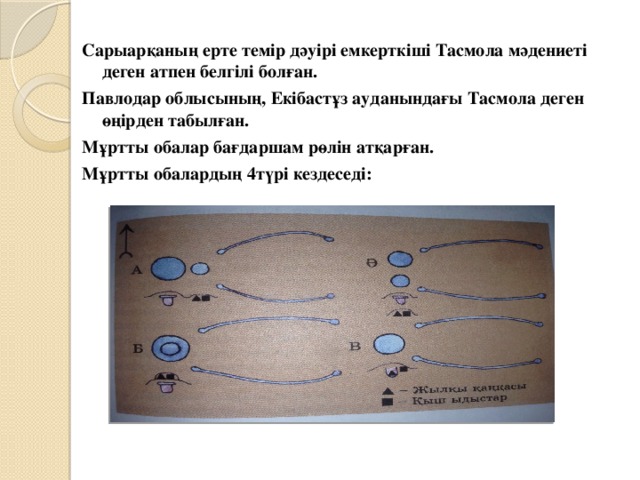 Сарыарқаның ерте темір дәуірі емкерткіші Тасмола мәдениеті деген атпен белгілі болған. Павлодар облысының, Екібастұз ауданындағы Тасмола деген өңірден табылған. Мұртты обалар бағдаршам рөлін атқарған. Мұртты обалардың 4түрі кездеседі: 