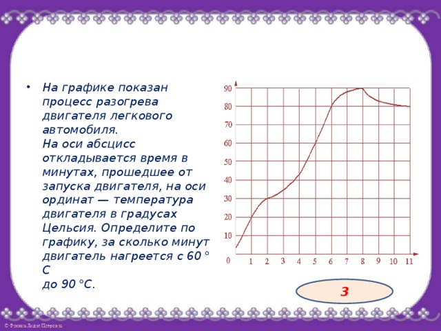 На рисунке показан график движения автомобиля по маршруту на оси абсцисс откладывается время на оси