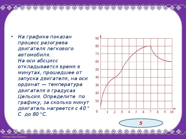 На рисунке показан график движения автомобиля по маршруту на оси абсцисс откладывается время на оси