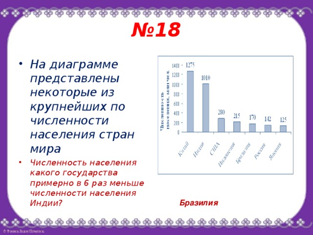 На диаграмме представлены 7 крупнейших по площади территории в млн км2 стран мира